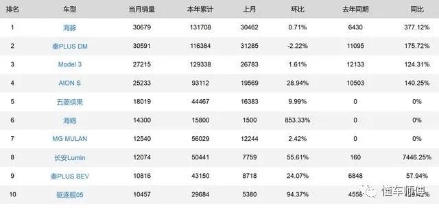 轿车销量排行榜前二十名_轿车销量排行榜前五十名_2021年轿车销量排行榜前十