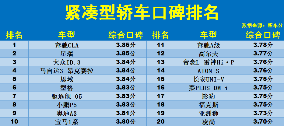 国产家用轿车性价比最高_国产轿车家用性价比高的求推荐_轿车家用国产性价高吗