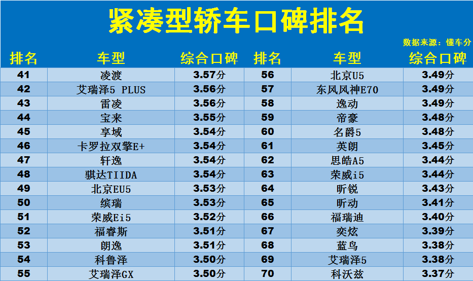 国产轿车家用性价比高的求推荐_轿车家用国产性价高吗_国产家用轿车性价比最高