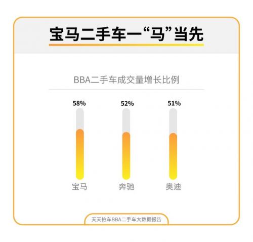 10万以内二手车排名_以内排名二手车有哪些_以内排名二手车品牌