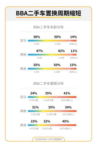 10万以内二手车排名_以内排名二手车品牌_以内排名二手车有哪些