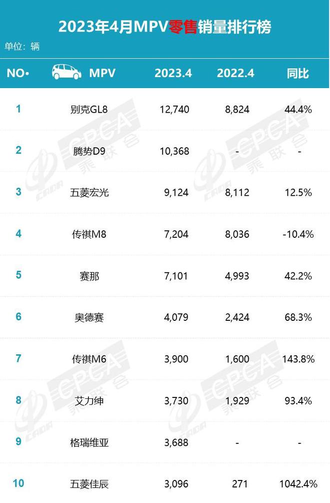 11月轿车销量排行榜_轿车销量最新排名_轿车销量榜2020