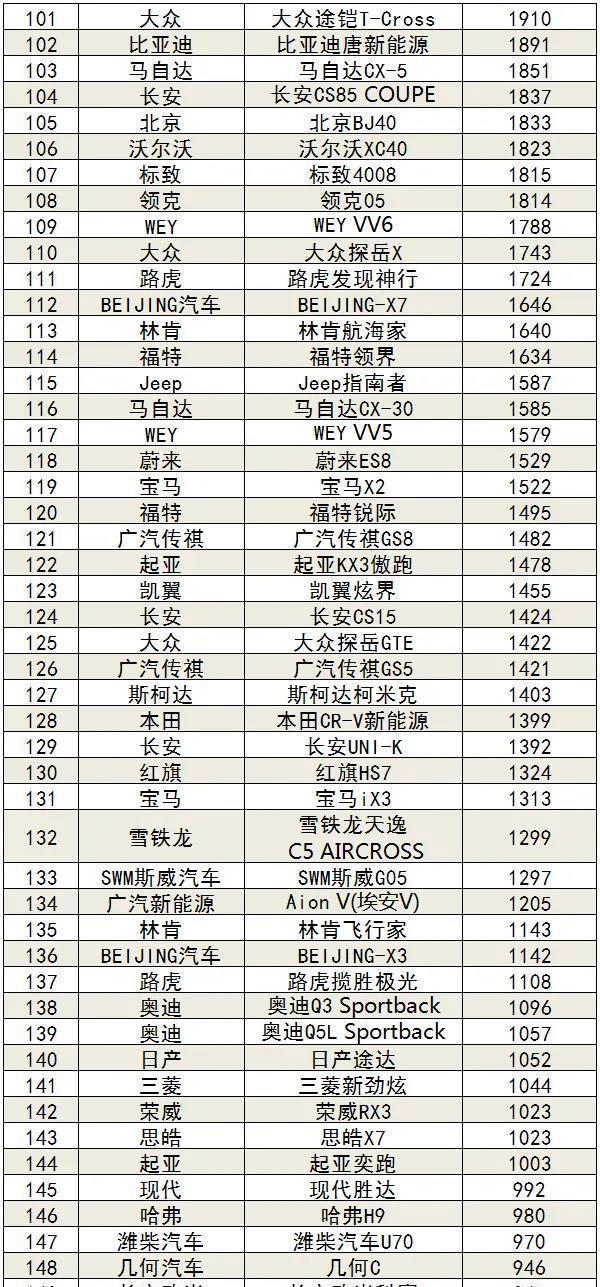 车辆月销量排行_汽车销量排行榜2020年1月_21年3月汽车销量排行榜