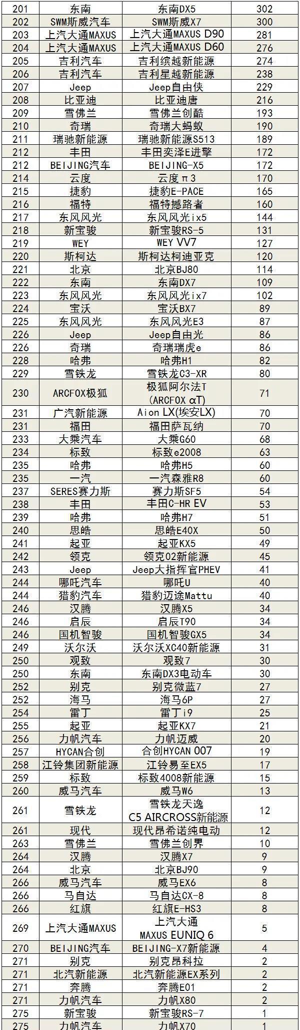 车辆月销量排行_21年3月汽车销量排行榜_汽车销量排行榜2020年1月