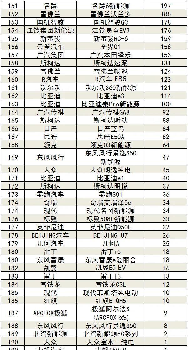 车辆月销量排行_汽车销量排行榜2020年1月_21年3月汽车销量排行榜