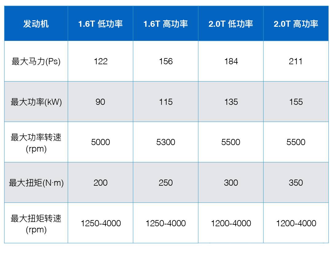 二十万国产越野车有哪些标志是红色的_国产红色标志的车_红色的越野车