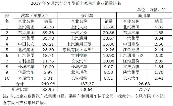 全国销量排行榜汽车_全国汽车销量排名榜_汽车全国销量排行