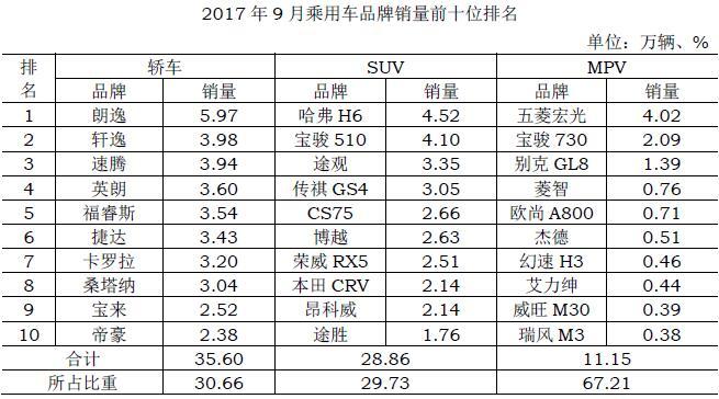 全国销量排行榜汽车_全国汽车销量排名榜_汽车全国销量排行