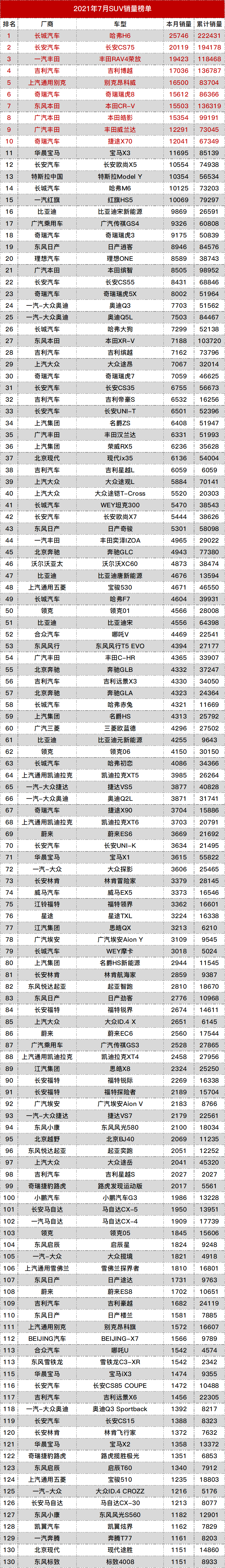 全国汽车销量排名榜_全国销量汽车前十名排位_榜销量排名汽车全国第一