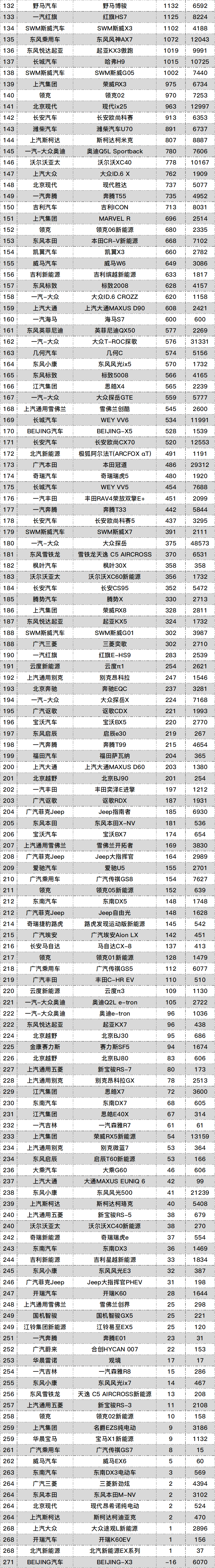 全国销量汽车前十名排位_全国汽车销量排名榜_榜销量排名汽车全国第一