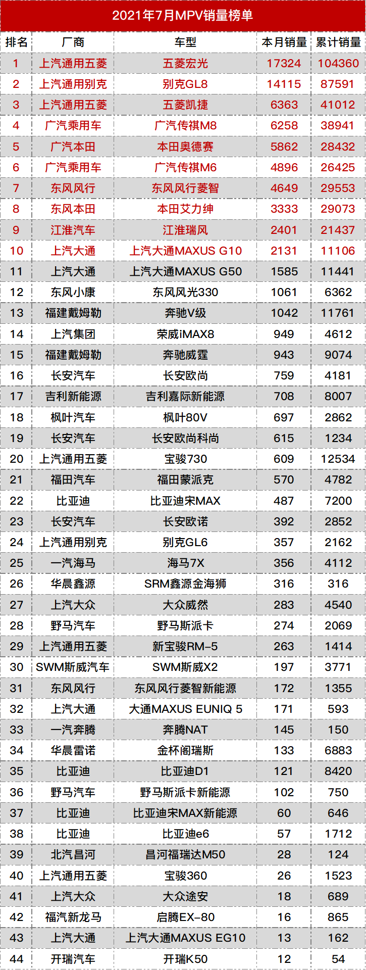 全国汽车销量排名榜_全国销量汽车前十名排位_榜销量排名汽车全国第一