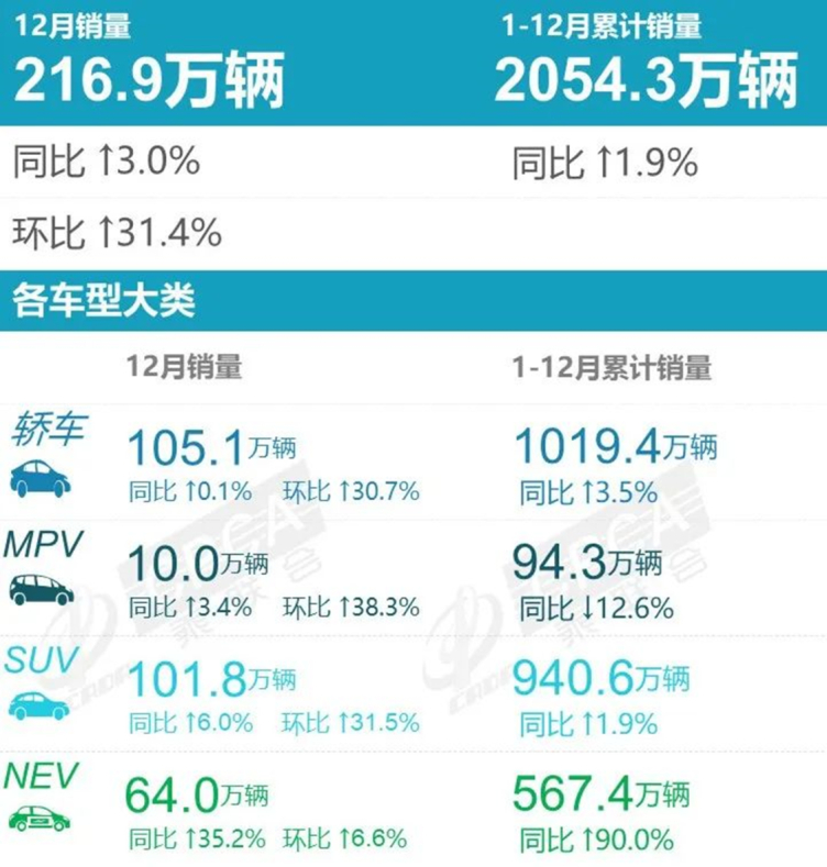 11月轿车销量排行榜_轿车销量榜2020_轿车销量最新排名