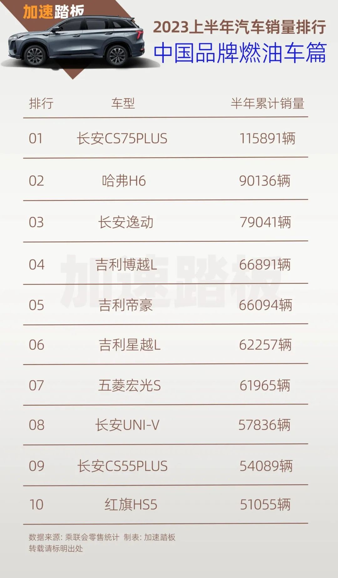 燃油车年销量表_燃油车销量排行榜2023年2月_燃油车2020销量排行