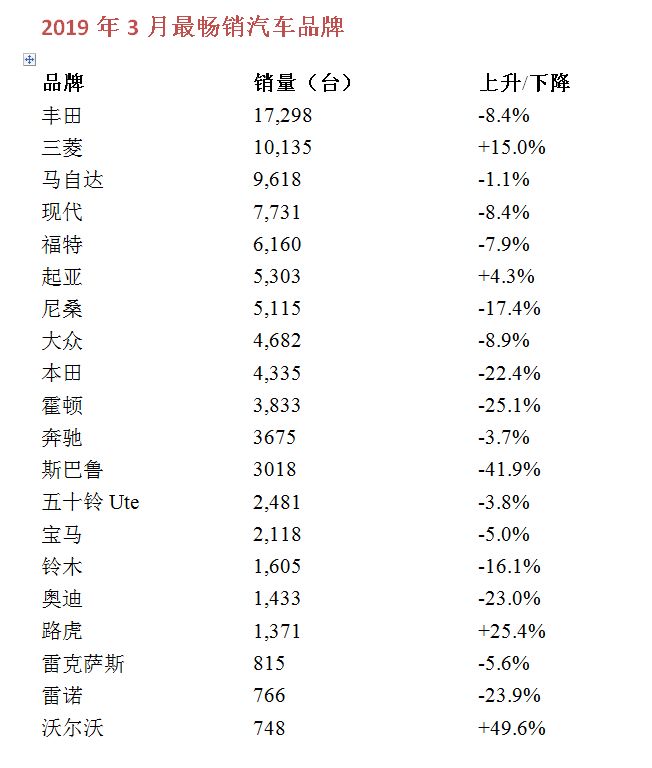 尼桑suv车型大全10万一15万_尼桑suv车型及报价2021_尼桑suv全部车型