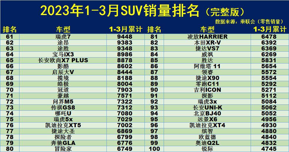 汽车3月销量排行_三月汽车销量排行榜2020_汽车销量排行榜三月