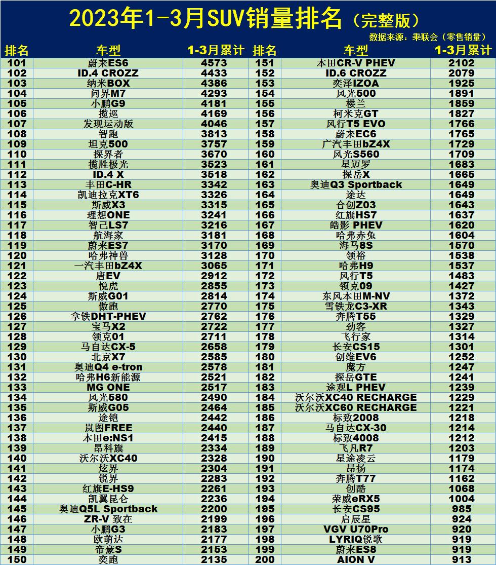 汽车销量排行榜三月_汽车3月销量排行_三月汽车销量排行榜2020