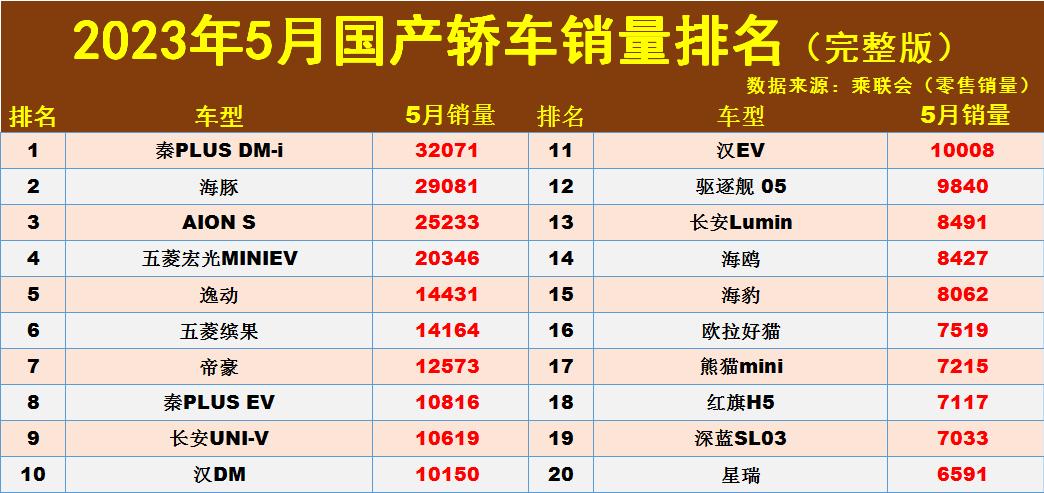 国产车前10名排行_国产车前十名_2023年国产车排行榜前十名suv