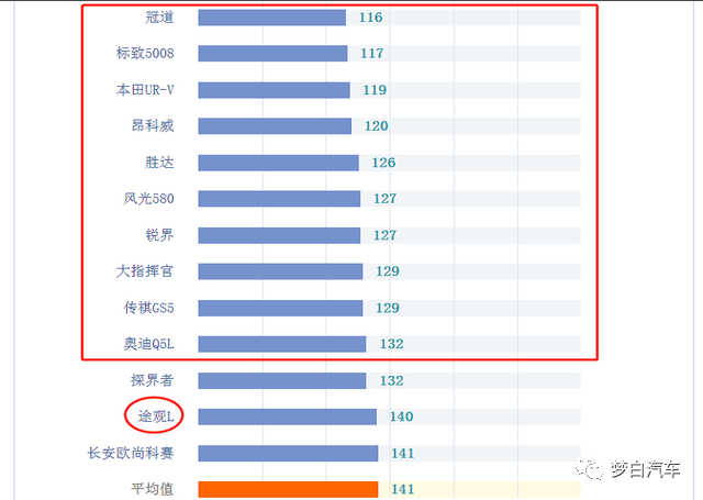 排名前十的中型suv_中型suv2020销量排行榜_中型suv排行榜前十名2023