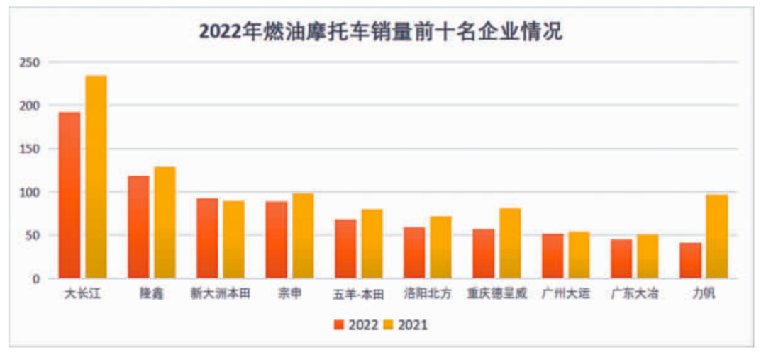 燃油车销量连续13个月下滑_燃油车价格下降_燃油车销量持续下滑