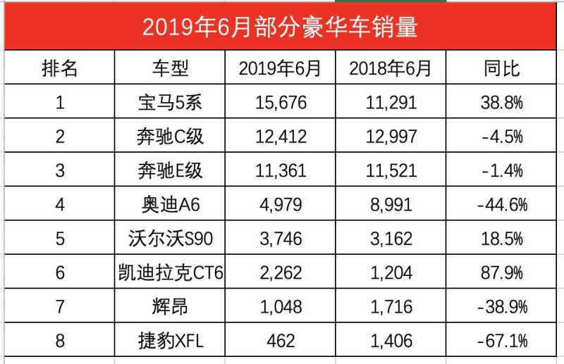 紧凑型轿车销量排名_中级轿车销量排名_轿车的销量排名