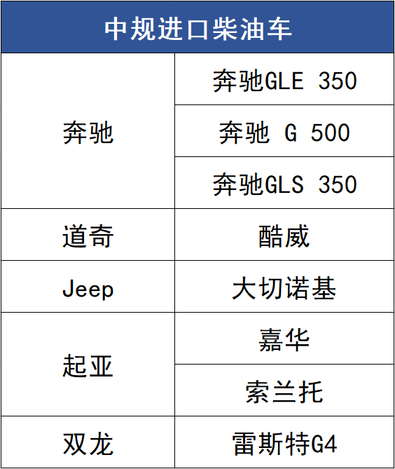 进口suv品牌大全_进口suv质量排行榜前十名_进口suv哪个品牌好