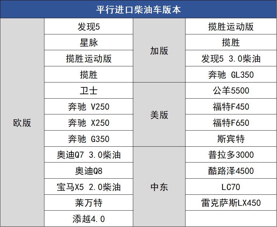 进口suv哪个品牌好_进口suv品牌大全_进口suv质量排行榜前十名