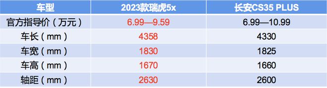 左右的suv哪款好_suv20左右_新款车15万左右suv