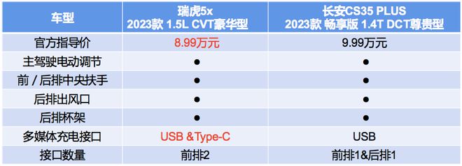 suv20左右_新款车15万左右suv_左右的suv哪款好