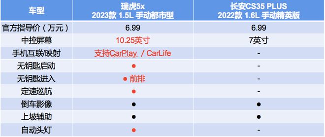 左右的suv哪款好_新款车15万左右suv_suv20左右