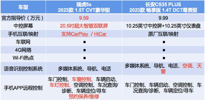 左右的suv哪款好_suv20左右_新款车15万左右suv