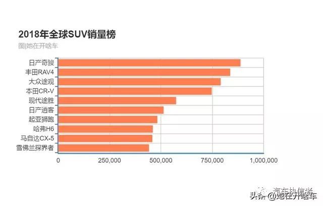 国产车suⅴ销量排名_国产车销量排名前十_2023年国产suv销量排行榜前十名车型