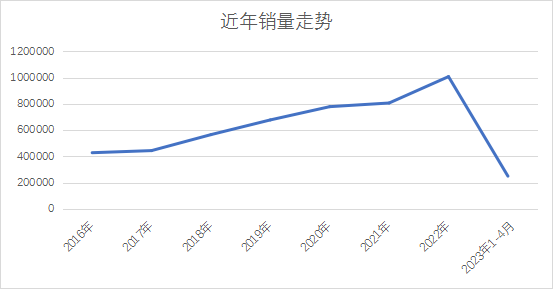 2023年轿车销量排行榜前十名有哪些车型_2021轿车排行榜销量排行_轿车排行榜销量排行榜