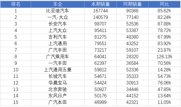 2021轿车排行榜销量排行_2023年轿车销量排行榜前十名有哪些车型_轿车排行榜销量排行榜