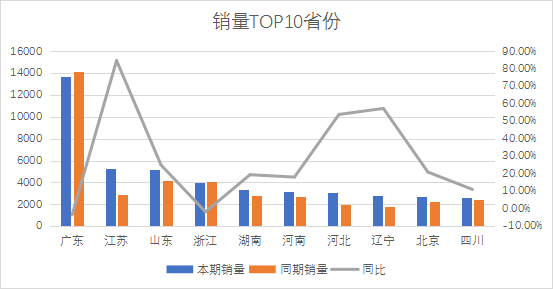 2023年轿车销量排行榜前十名有哪些车型_2021轿车排行榜销量排行_轿车排行榜销量排行榜