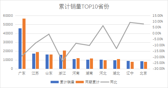 轿车排行榜销量排行榜_2023年轿车销量排行榜前十名有哪些车型_2021轿车排行榜销量排行