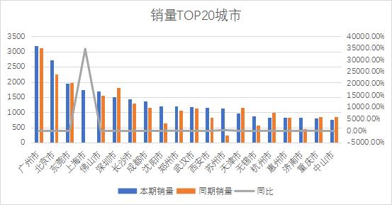 2021轿车排行榜销量排行_2023年轿车销量排行榜前十名有哪些车型_轿车排行榜销量排行榜