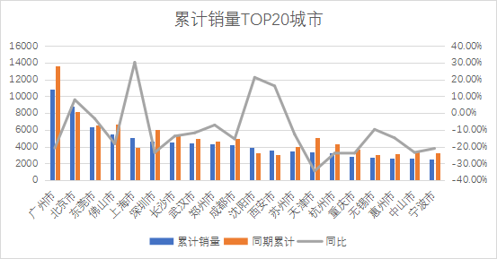 2023年轿车销量排行榜前十名有哪些车型_2021轿车排行榜销量排行_轿车排行榜销量排行榜