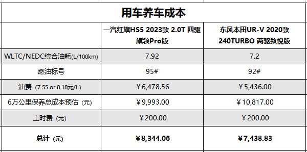 最实惠的中型suv_值得购买的中型suv_中型suv有哪几款经济实惠