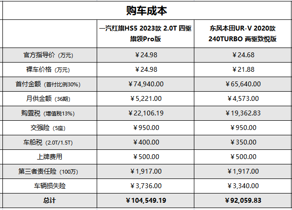 值得购买的中型suv_中型suv有哪几款经济实惠_最实惠的中型suv