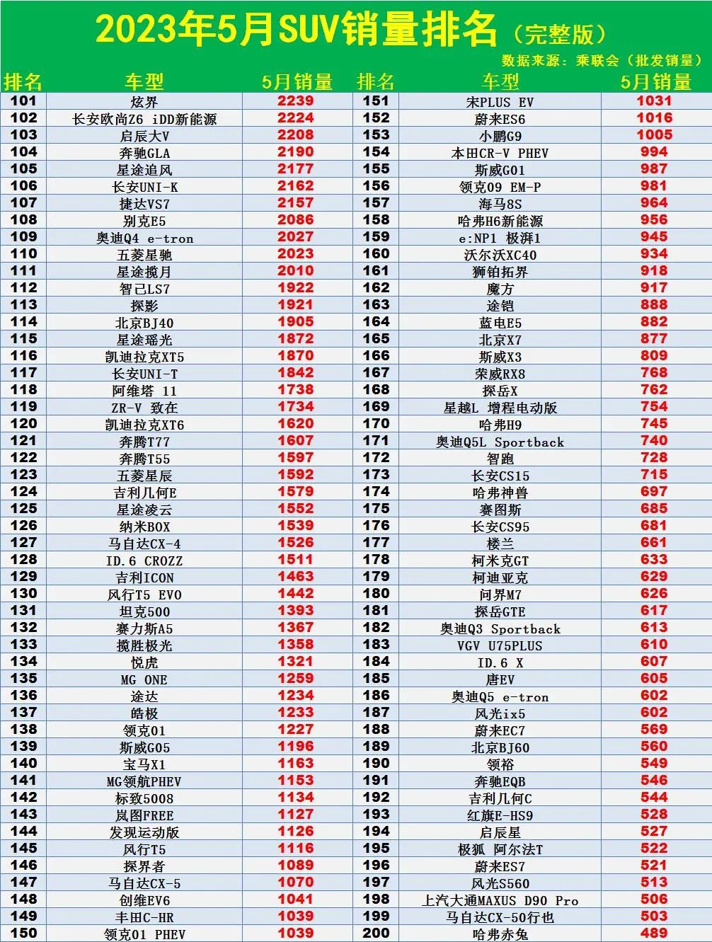 2023年国产suv销量排行榜前十名车型_排行榜国产车型销量名前50_国产车销量排名前十