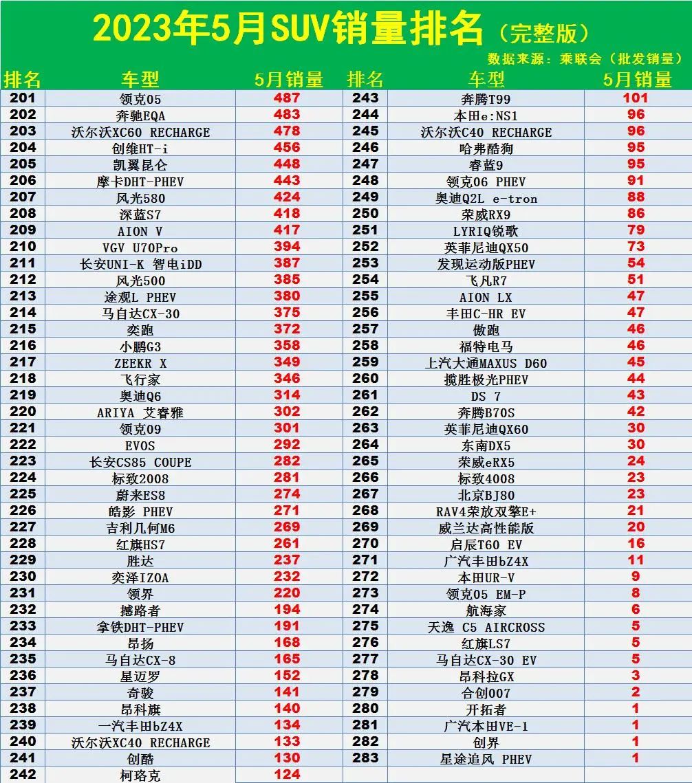 2023年国产suv销量排行榜前十名车型_排行榜国产车型销量名前50_国产车销量排名前十