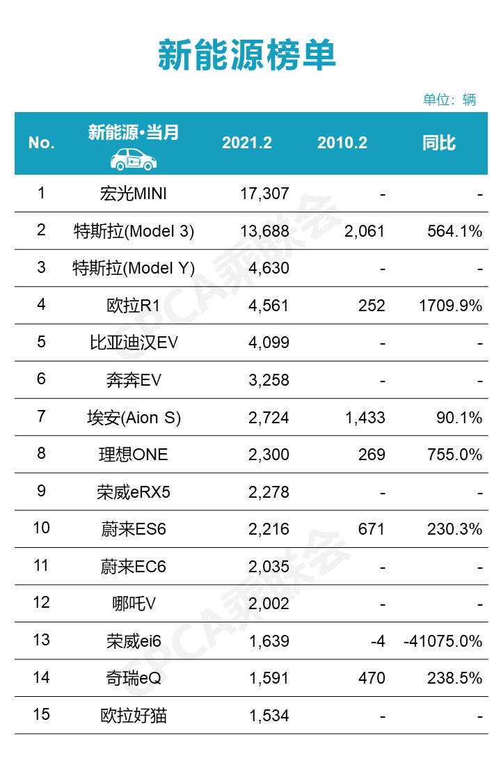 轿车排行榜销量排行榜_轿车排行榜2020_2023年轿车销量排行榜前十名有哪些车型