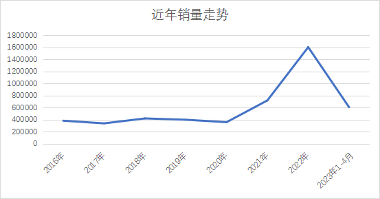 轿车排行榜销量排行榜_轿车排行榜2020_2023年轿车销量排行榜前十名有哪些车型