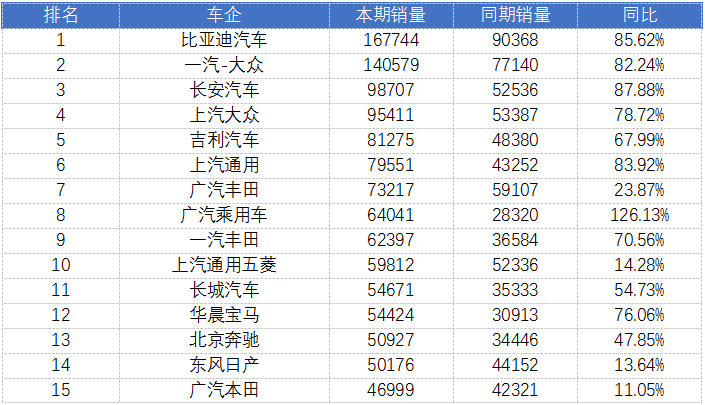 轿车排行榜2020_轿车排行榜销量排行榜_2023年轿车销量排行榜前十名有哪些车型