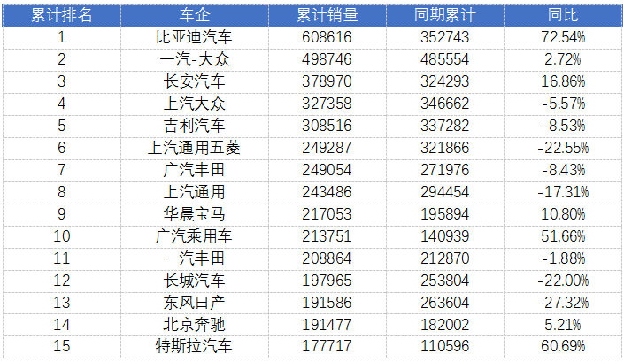 轿车排行榜销量排行榜_2023年轿车销量排行榜前十名有哪些车型_轿车排行榜2020