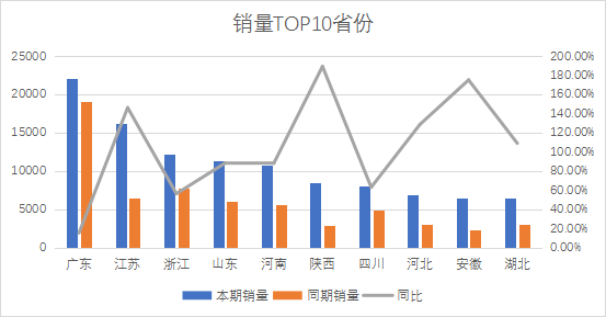 轿车排行榜2020_轿车排行榜销量排行榜_2023年轿车销量排行榜前十名有哪些车型