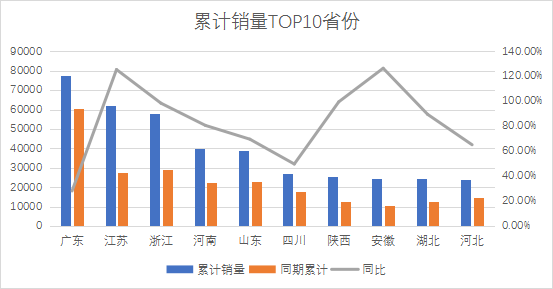 2023年轿车销量排行榜前十名有哪些车型_轿车排行榜2020_轿车排行榜销量排行榜