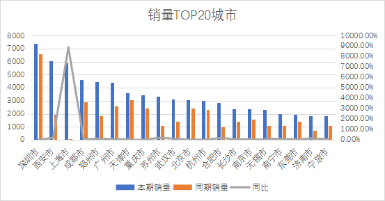 2023年轿车销量排行榜前十名有哪些车型_轿车排行榜2020_轿车排行榜销量排行榜