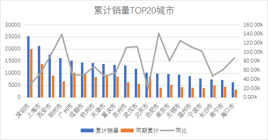 轿车排行榜销量排行榜_2023年轿车销量排行榜前十名有哪些车型_轿车排行榜2020