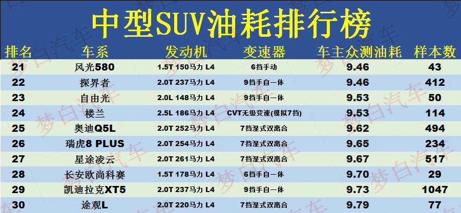 经济实惠的中型车_中型suv有哪几款经济实惠_经济实惠的中型suv